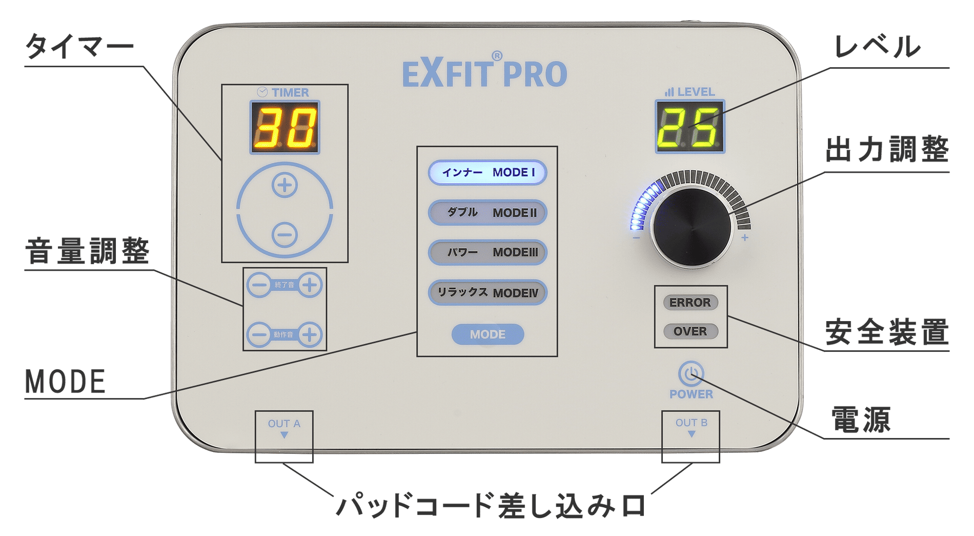 EXFIT PRO 機能図